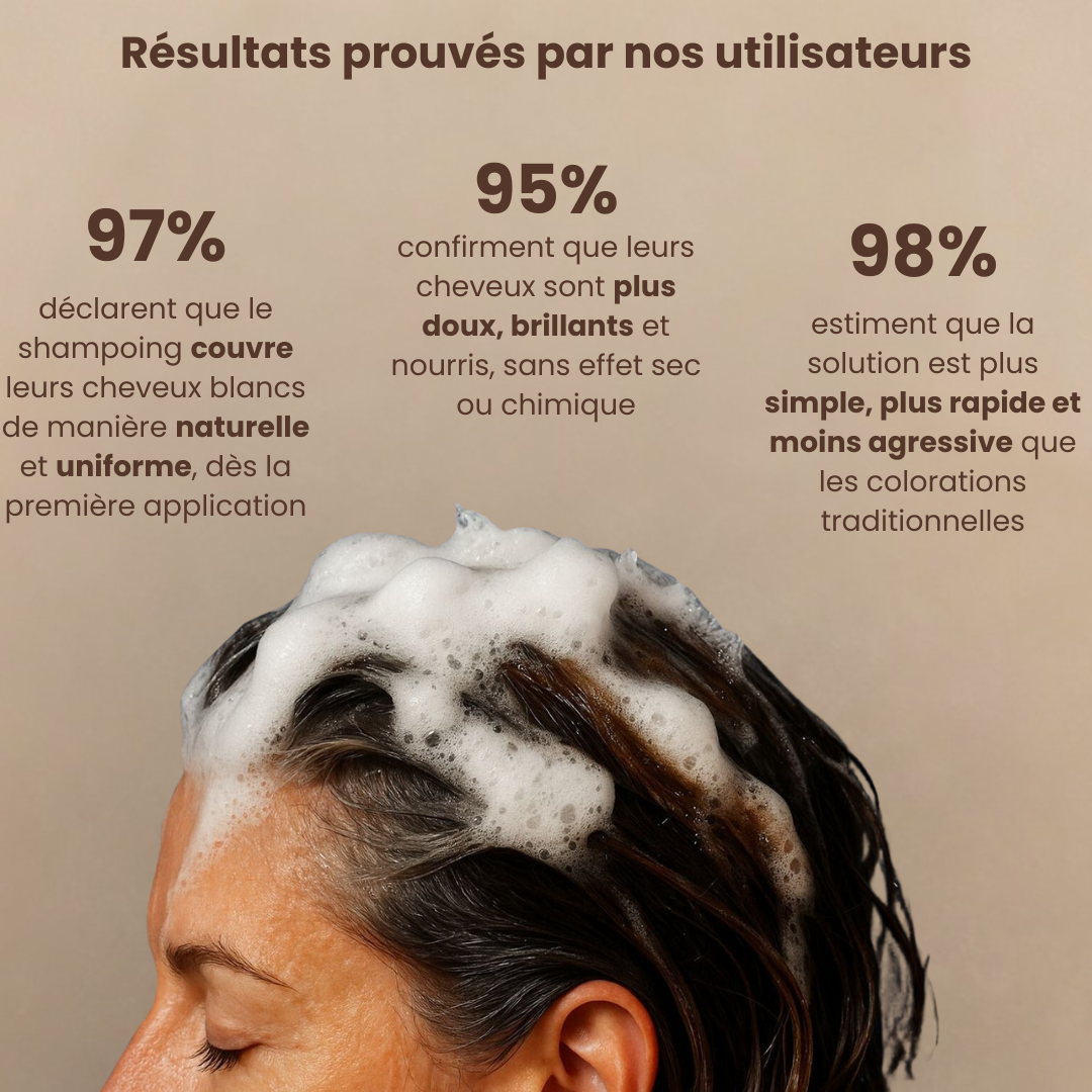 Novea Hair - Shampooing colorant instantané™